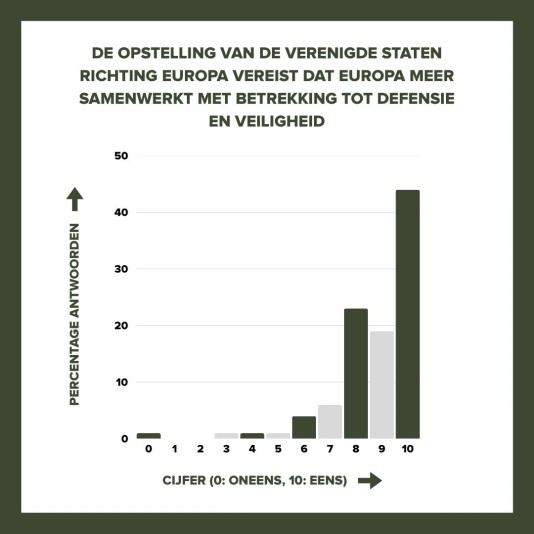 Meer samenwerking